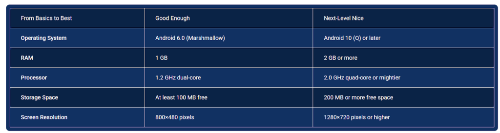 Mostbet Android